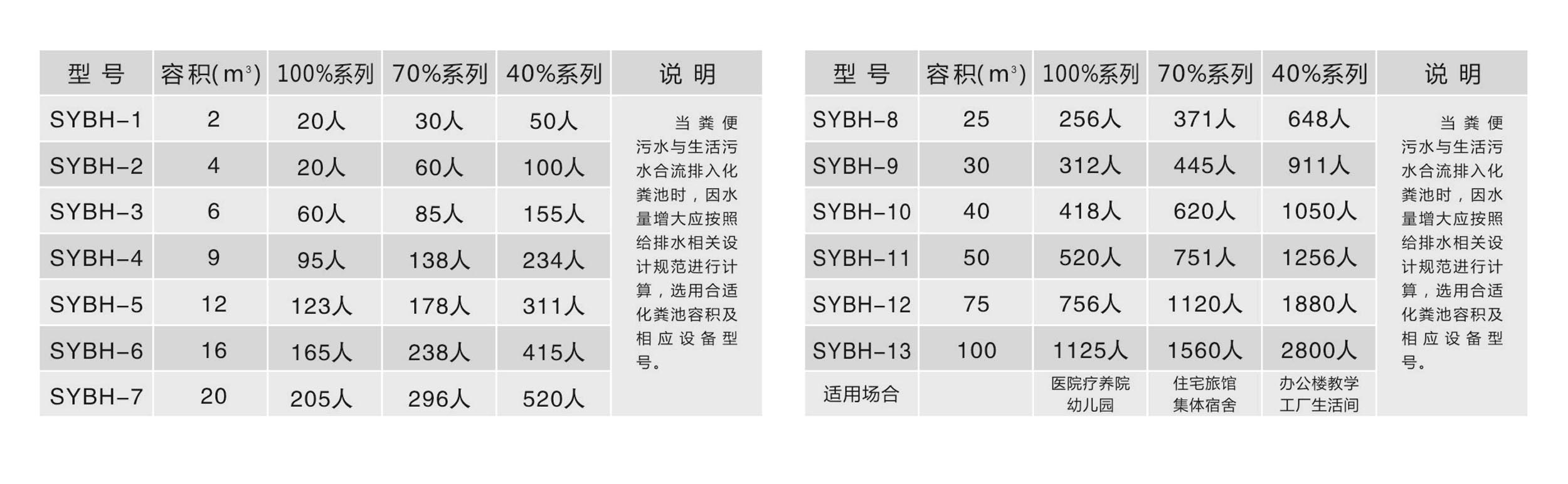 玻璃鋼化糞池